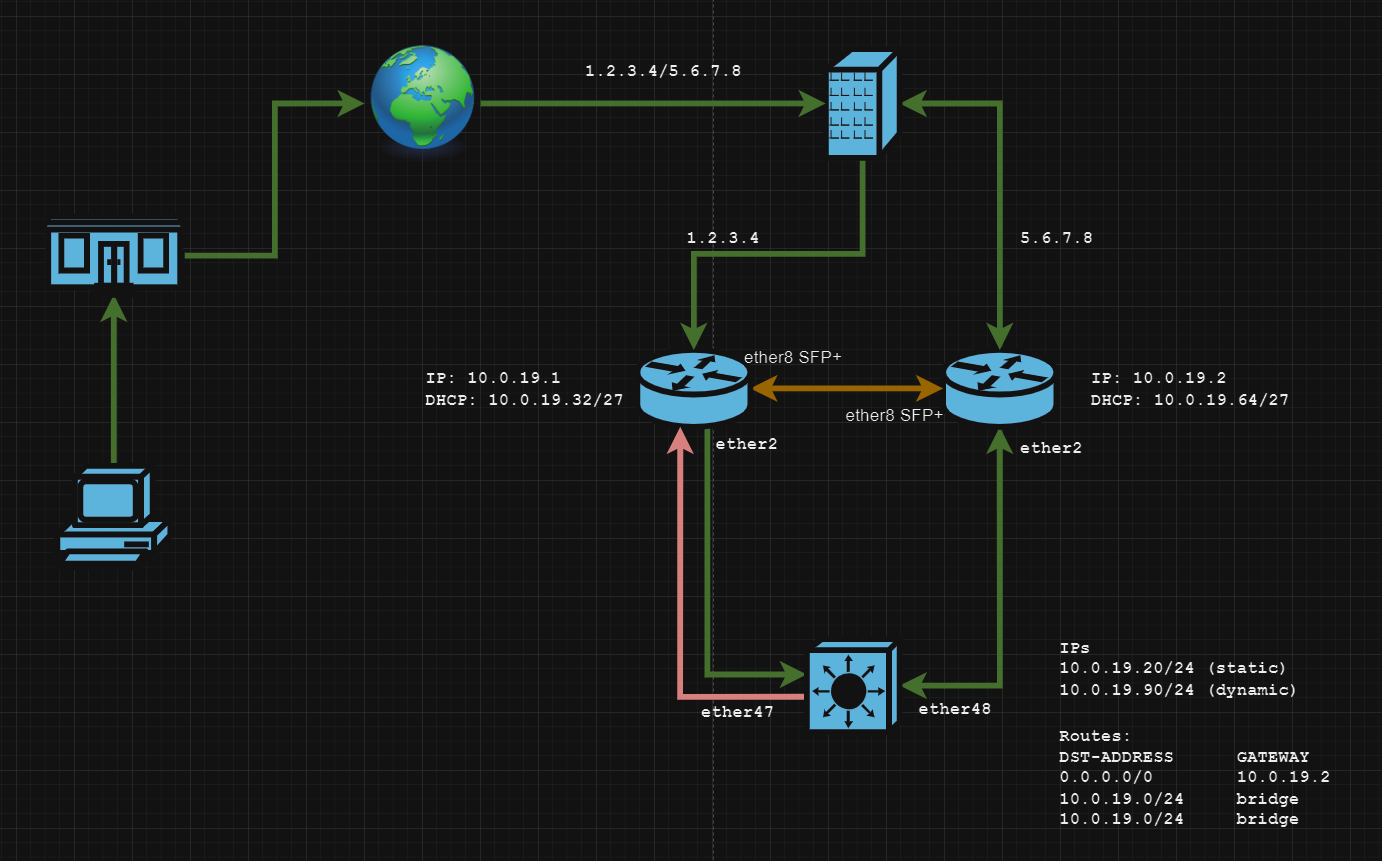 network diagram